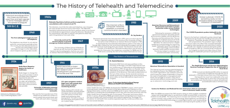 History of Telehealth Evolution | PDF | Electronic Health Record | Medicine