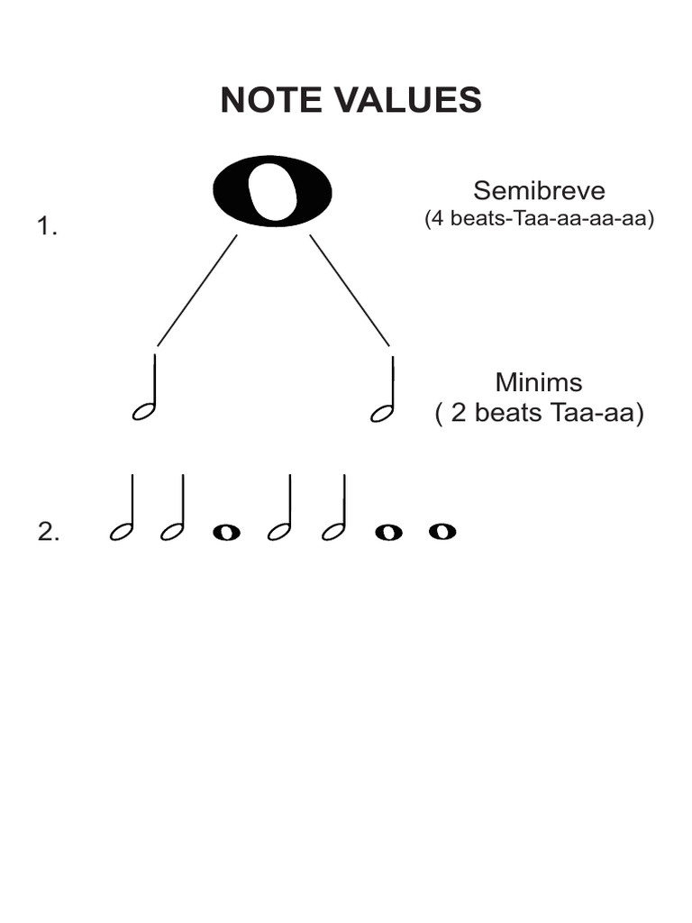 Music Notes | PDF