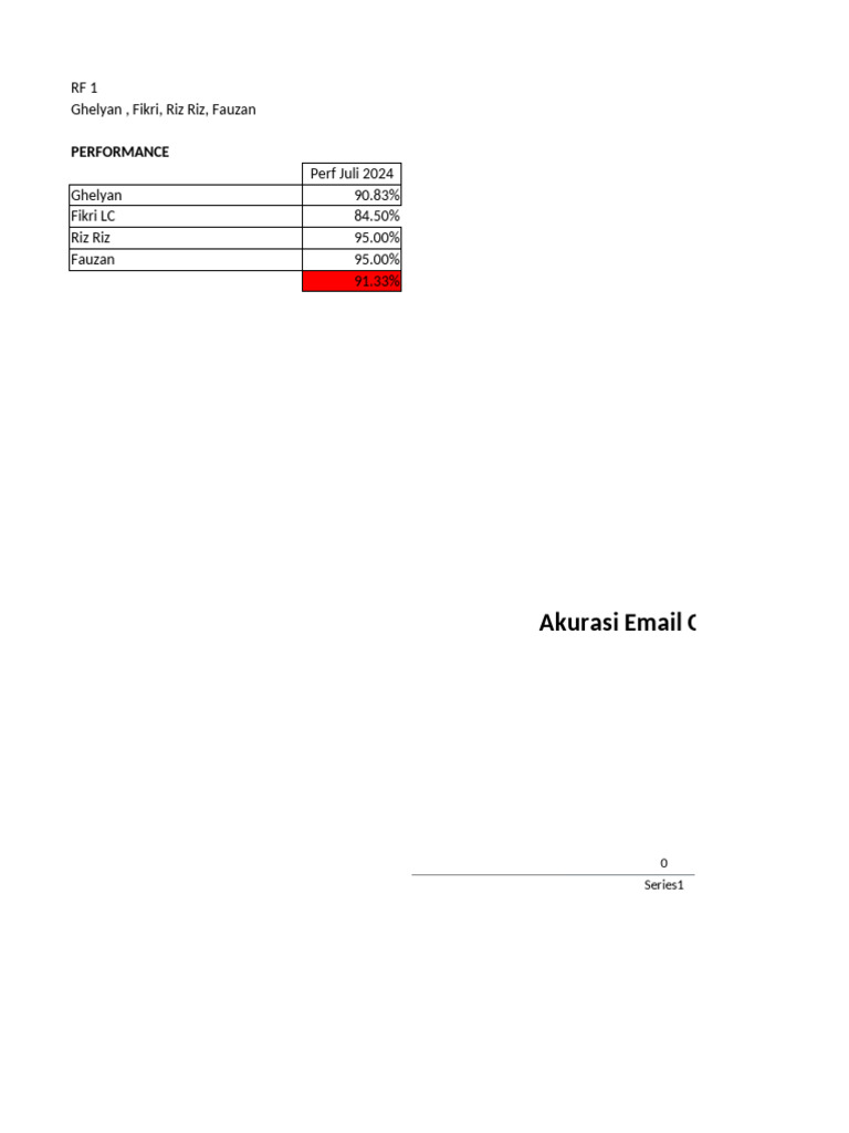 Per Tim Juli 2024 | PDF