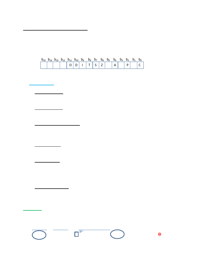 Understanding FLAGS Register in Assembly | PDF