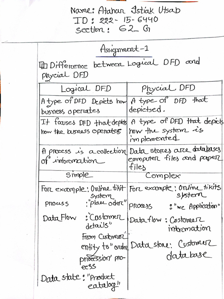 Assignment 01 | PDF