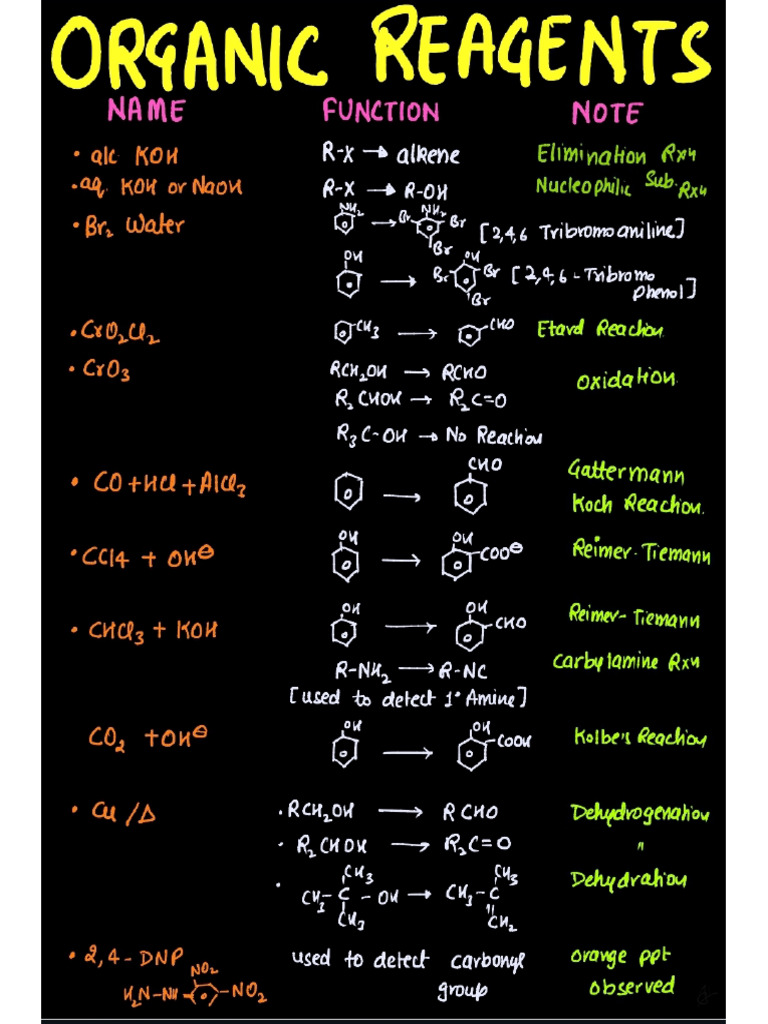 Reagents Name | PDF