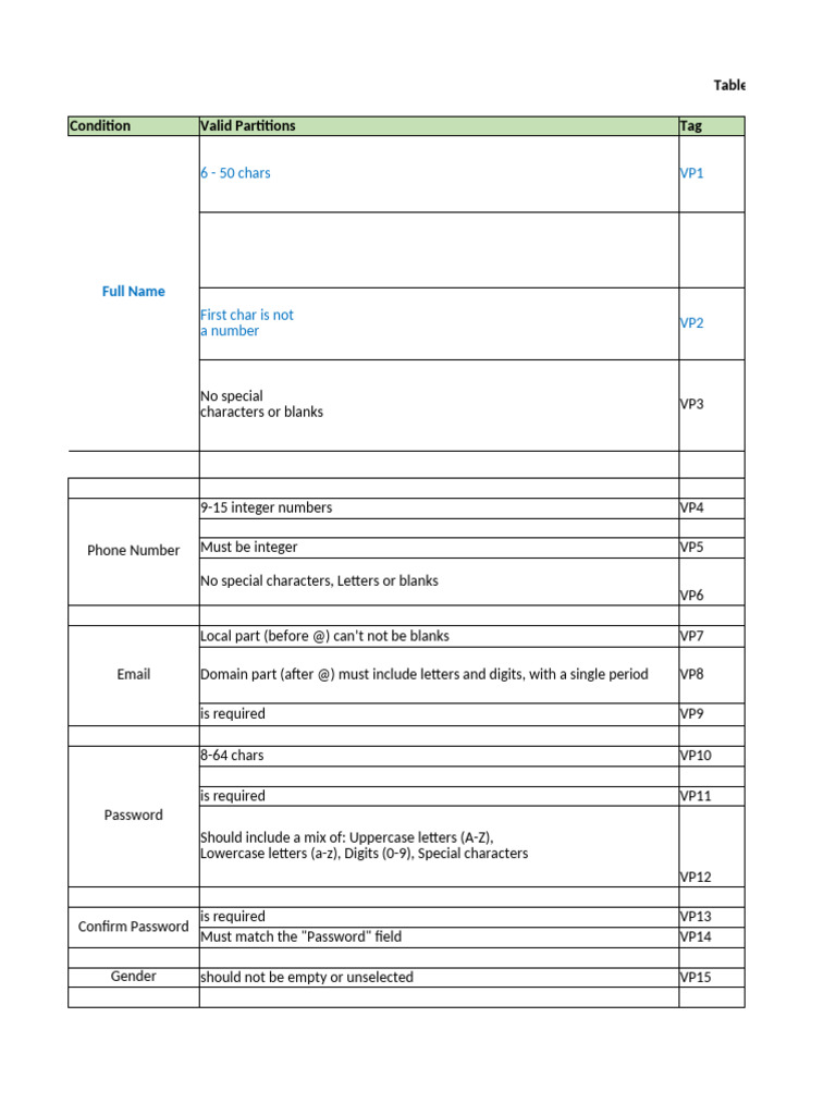 Long He 186717 Lab 3 Test Document | PDF | Password | Computing