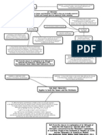 Names and Attributes Principles Map