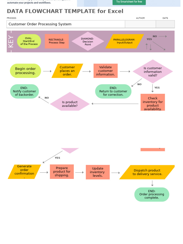 IC Data Flowchart Template for Excel | PDF | Computing | Computer Science