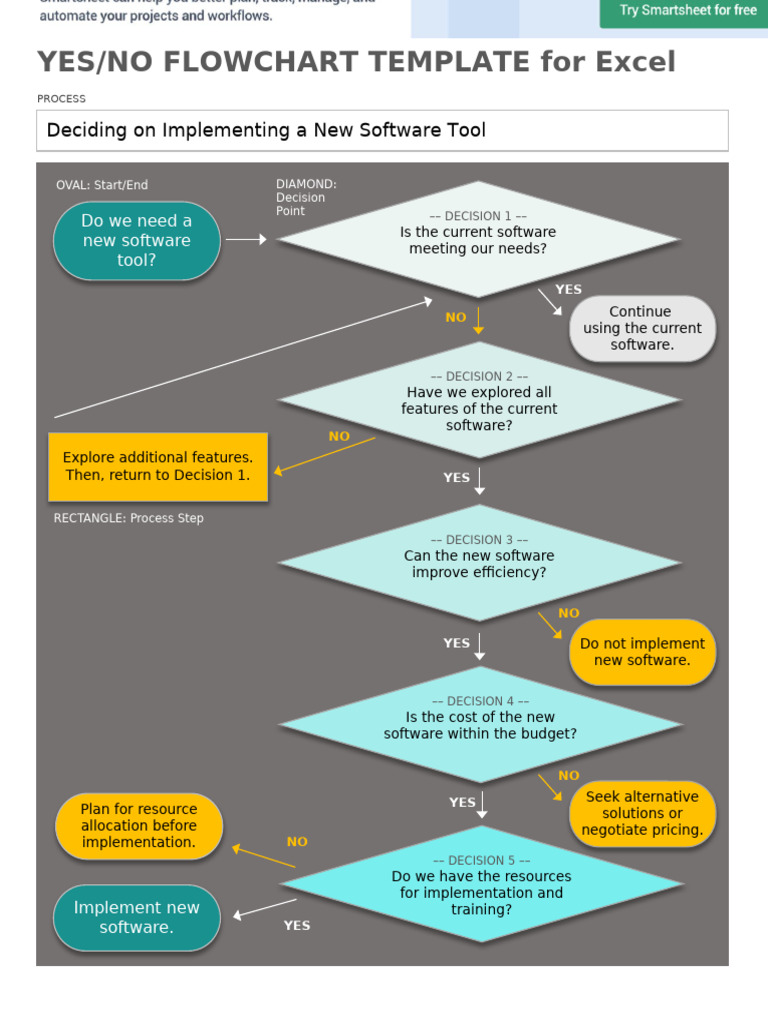 IC Yes No Flowchart Template For Excel | PDF | Software
