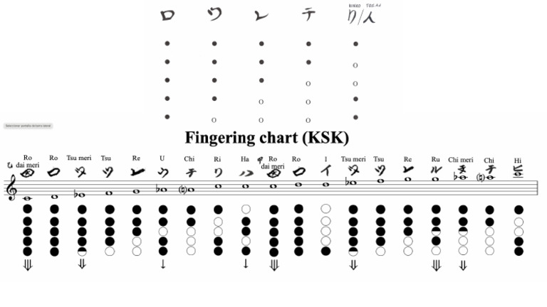 Japanese Chart | PDF