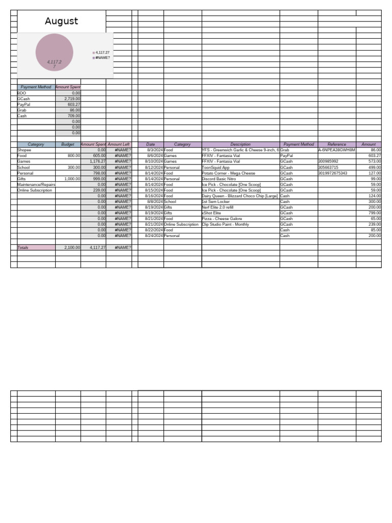 Monthly Budget and Spending Summary | PDF | Service Industries | Money