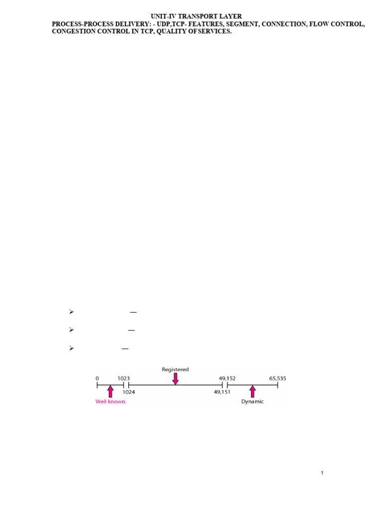 Client/Server Communication and UDP Overview | PDF | Transmission ...