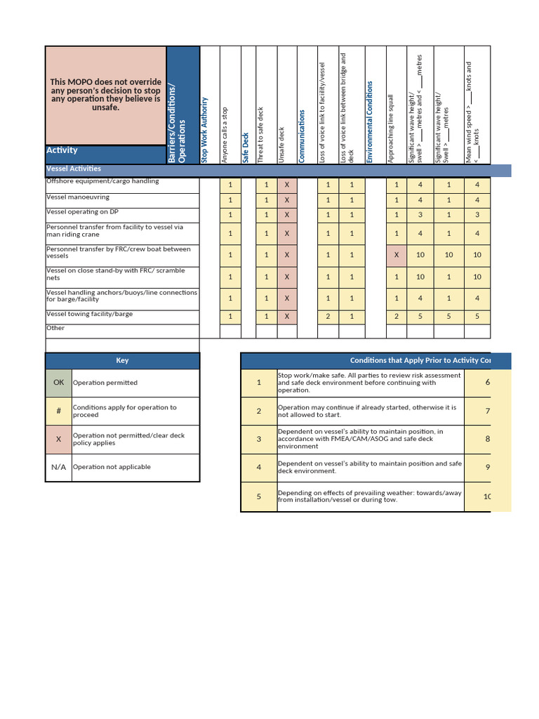 Safe Deck Operations Guidelines | PDF | Risk Assessment