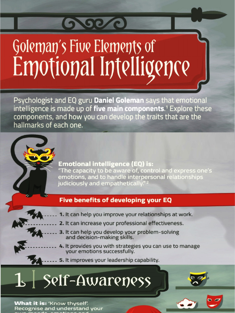 Goleman's Five Elements of Emotional Intelligence | PDF