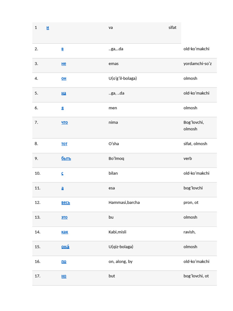 List | PDF