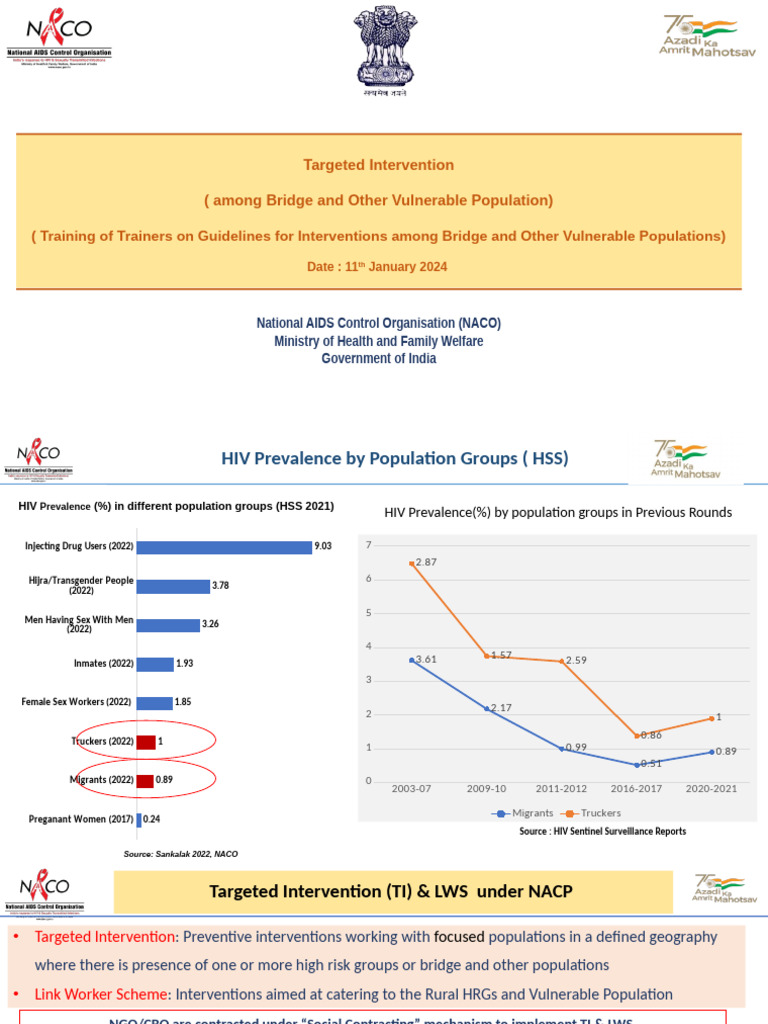 NACO Targeted Interventions for HIV Prevention | PDF | Sexually ...