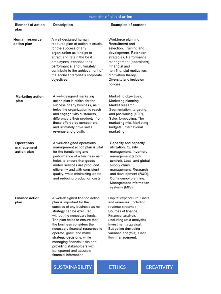 Action Plan Examples for Sustainability | PDF
