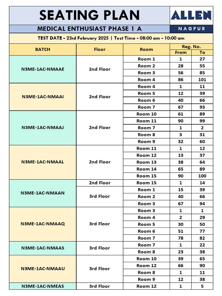 Medical Exam Seating Plan 2025 | PDF