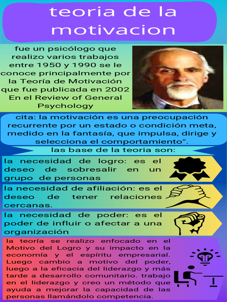 Teoría de la Motivación y Logro | PDF