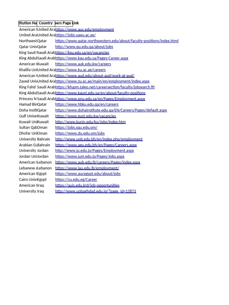 Expanded Higher Ed Institutes Middle East | PDF