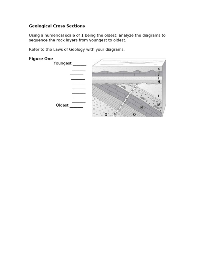 Analyzing Geological Cross Sections | PDF