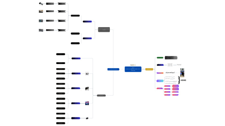 Overview of ADAS and Its Components | PDF | Automotive Industry ...