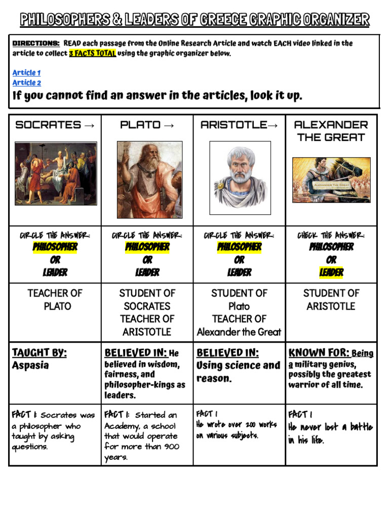 Nishitha Ramesh-Philosopher &amp; Leader of Greece Graphic Organizer | PDF ...