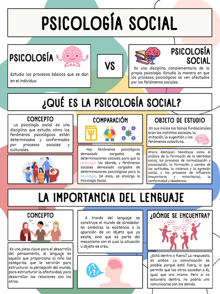 Infografía Psicología Social | PDF | Psicología Social | Sicología