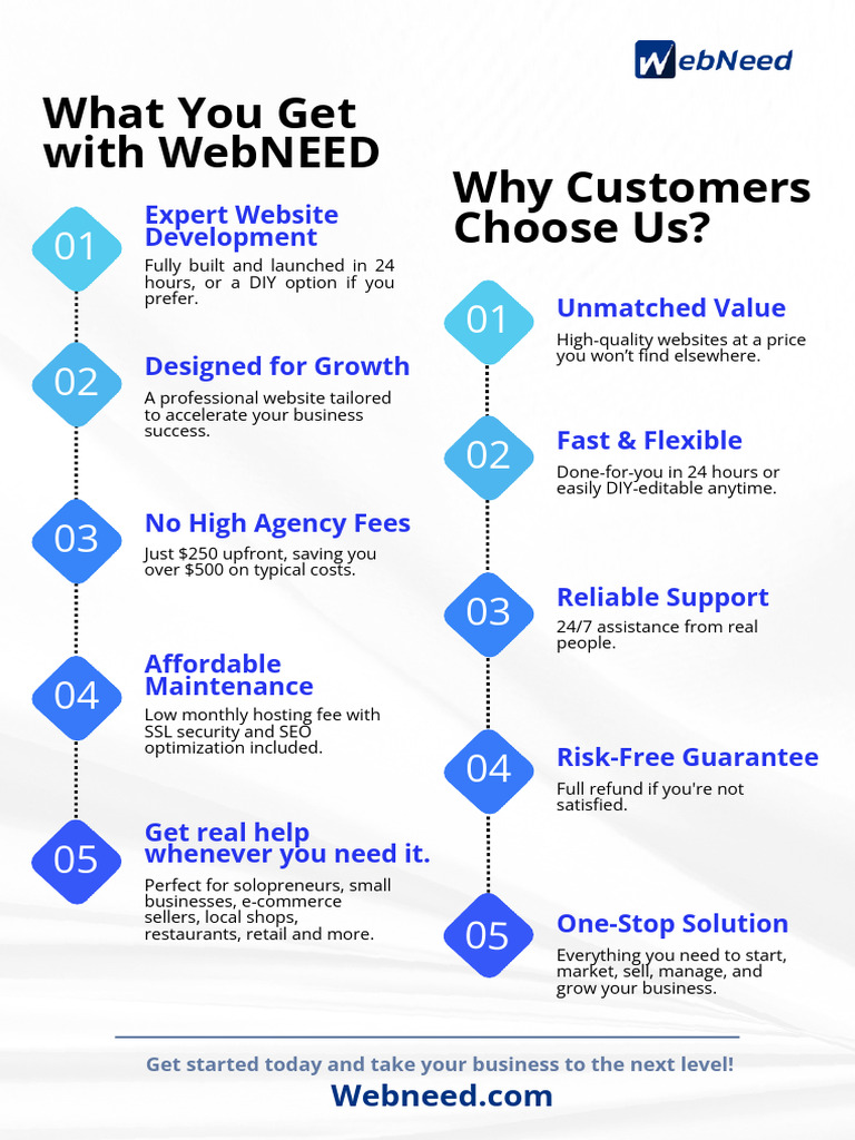 Affordable Website Solutions for Growth | PDF