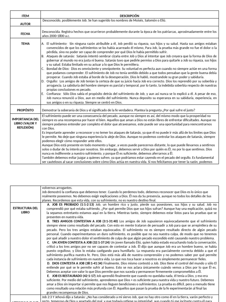 El sufrimiento y la fe en Job | PDF | Libro de trabajo | Sufrimiento