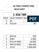 Mengenal Nilai Tempat Dan Nilai Digit