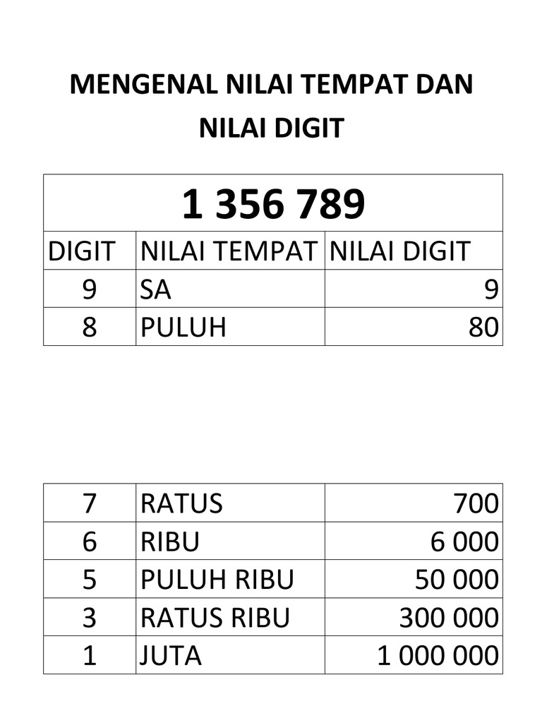 Mengenal Nilai Tempat Dan Nilai Digit Pdf
