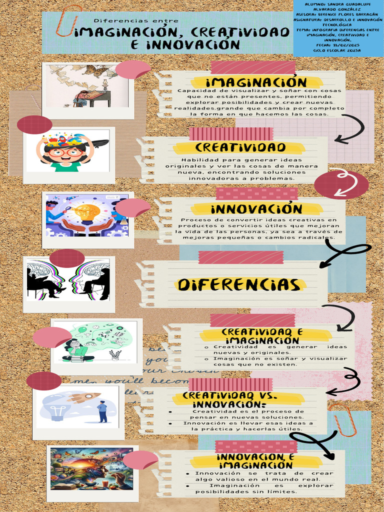 Diferencias entre Creatividad e Innovación | PDF | Creatividad | Innovación