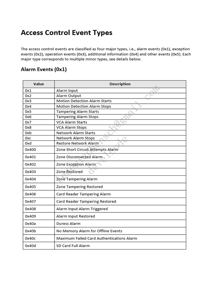 Access Control Event Types and Event Linkage Types | PDF ...