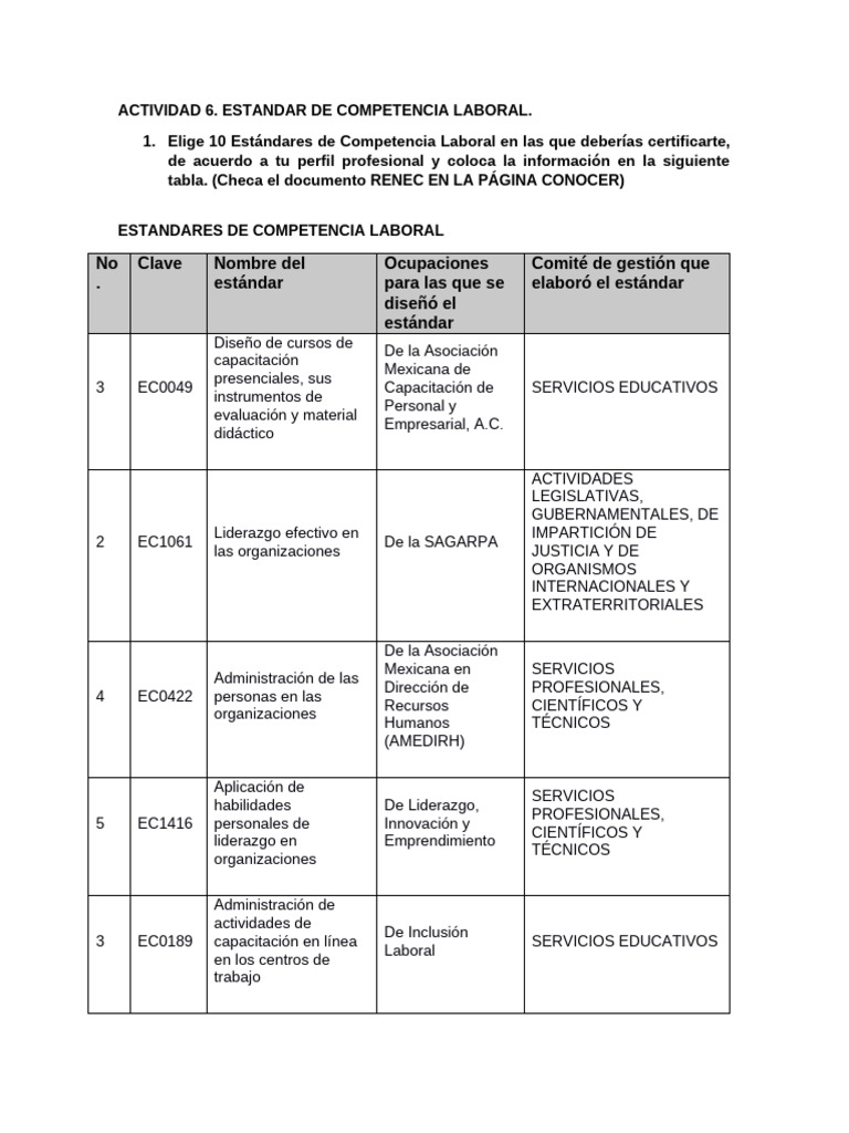 2.2. Estándares de Competencia Laboral | PDF | Gestión de recursos ...