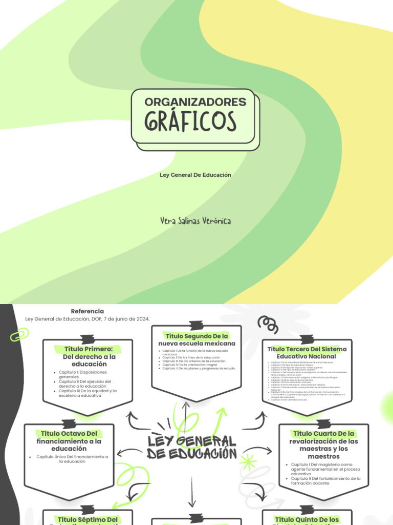 Ley General de Educación 2024: Resumen | PDF | Educación de la primera ...