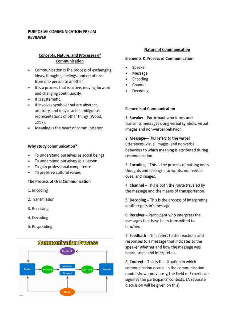 Purposive Communication Concepts Guide | PDF | Nonverbal Communication ...