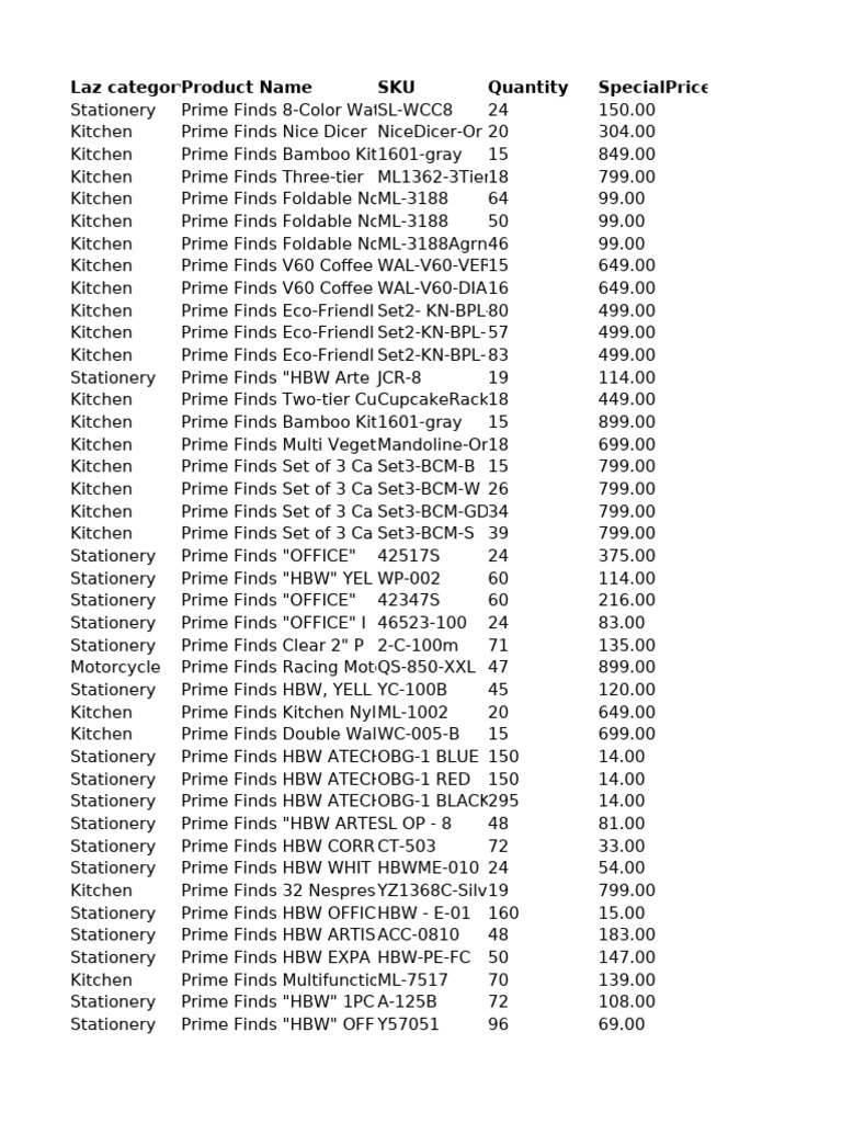 Product Inventory for Retailers | PDF