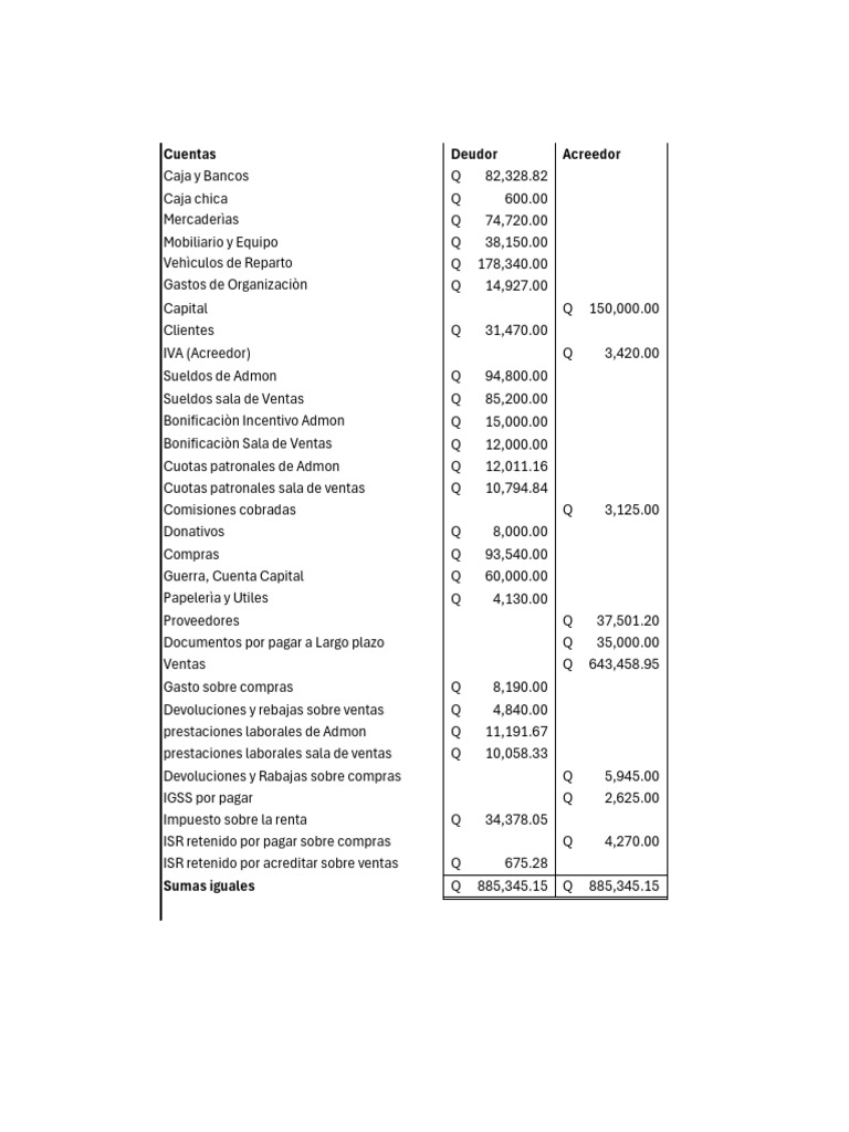 Estado de Resultados y Balance 2024 | PDF | Estado de resultados | Dinero