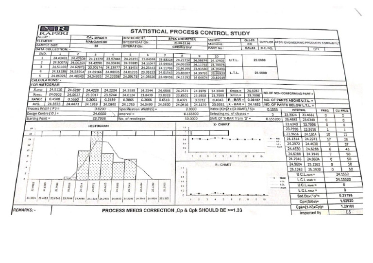 CPK Sample | PDF