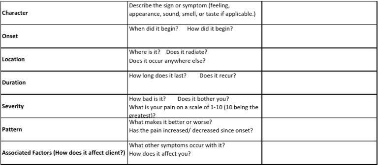 Coldspa Nursing Pain Assessment Guide | PDF