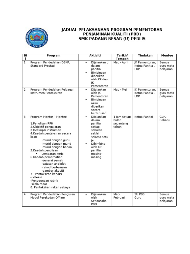 Jadual Program Pementoran PBD SMK | PDF