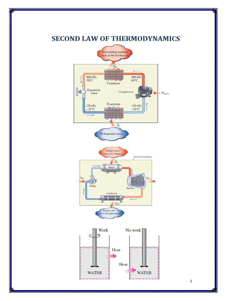Understanding the Second Law of Thermodynamics | PDF | Heat | Second ...