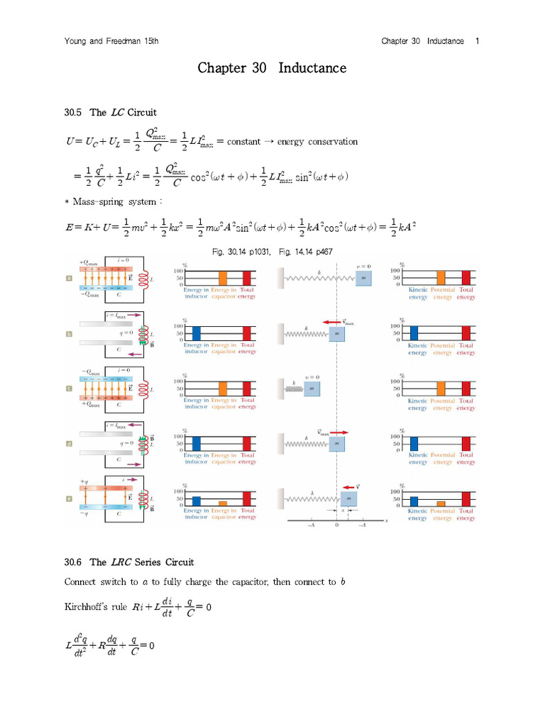 Inductance and LC Circuits Explained | PDF | Electromagnetism | Electricity