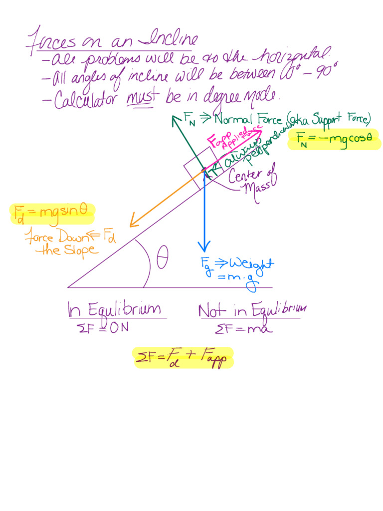 Forces on an Inclined Plane | PDF