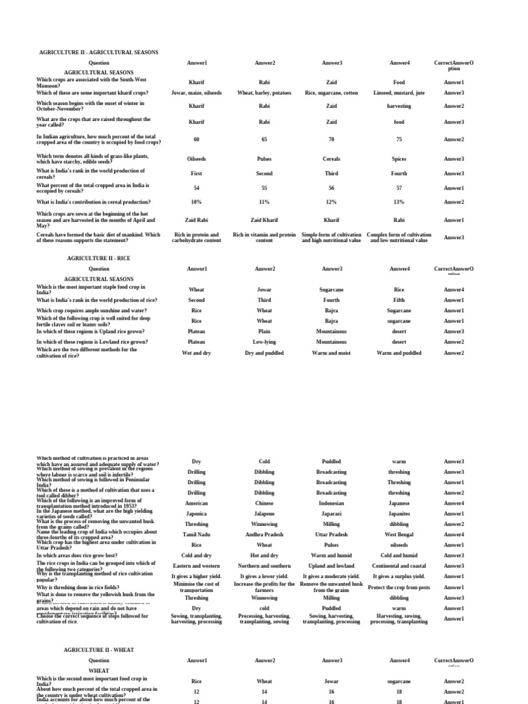 AGRICULTURE II_MCQS | PDF | Rice | Cereals