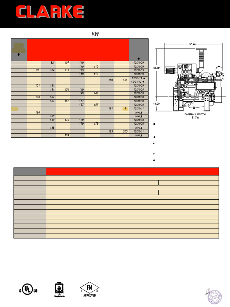 Clarke JU6H Fire Pump Engine Specs | PDF | Internal Combustion Engine ...