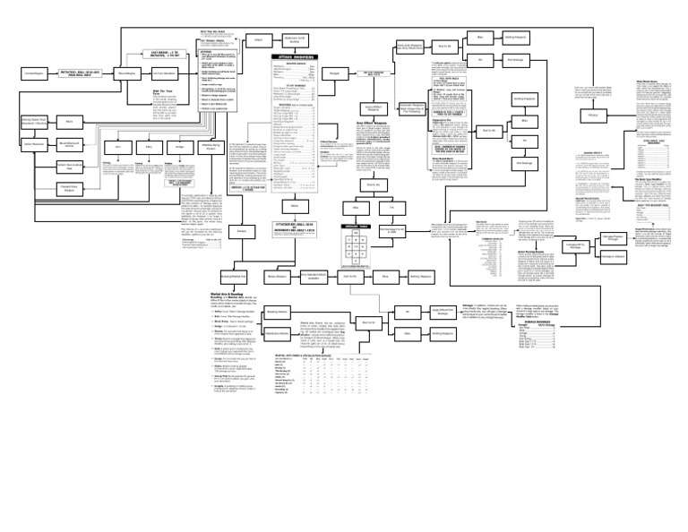 C Flowchart | PDF