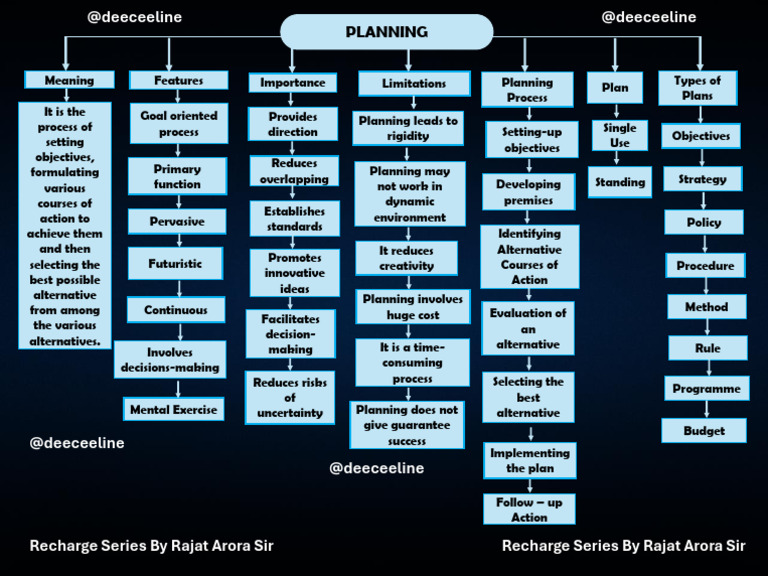 Chapter 4 - Business Studies | PDF