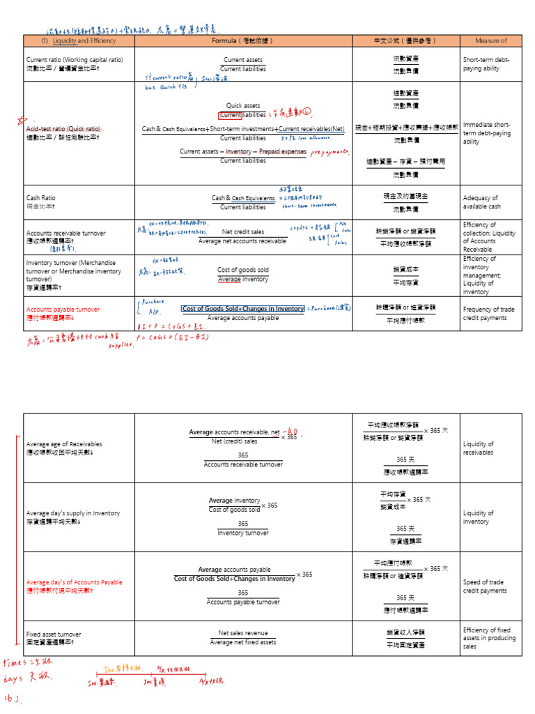 Formula (1) | PDF | Dividend | Equity (Finance)