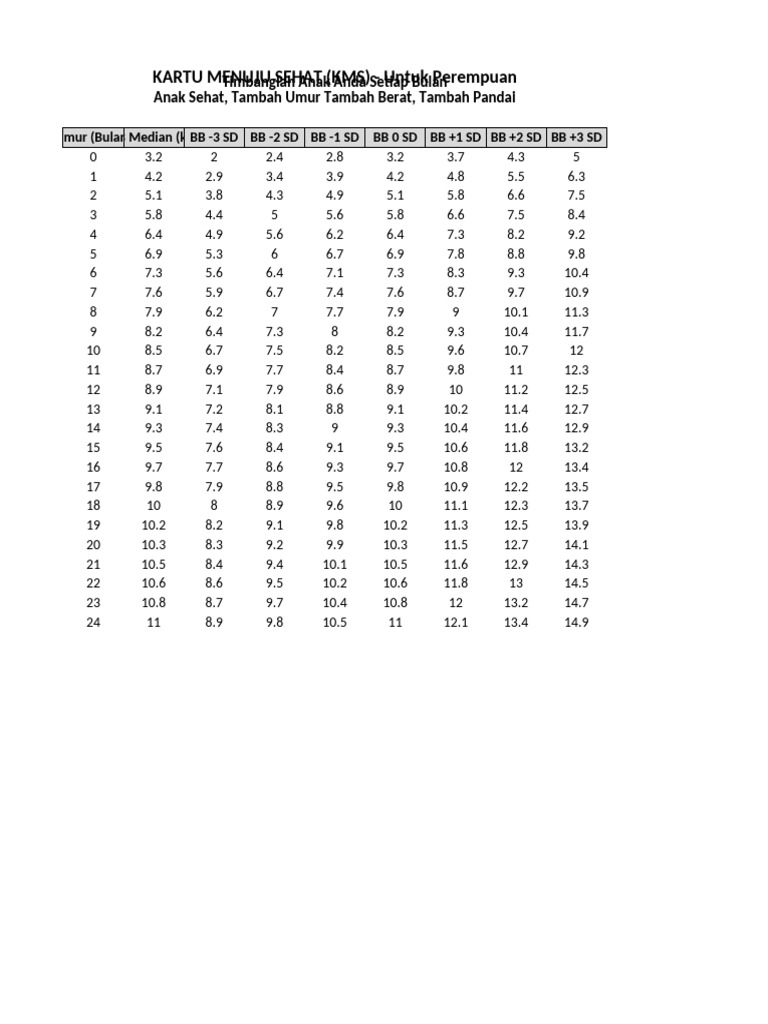 KMS_Format_Indonesia | PDF