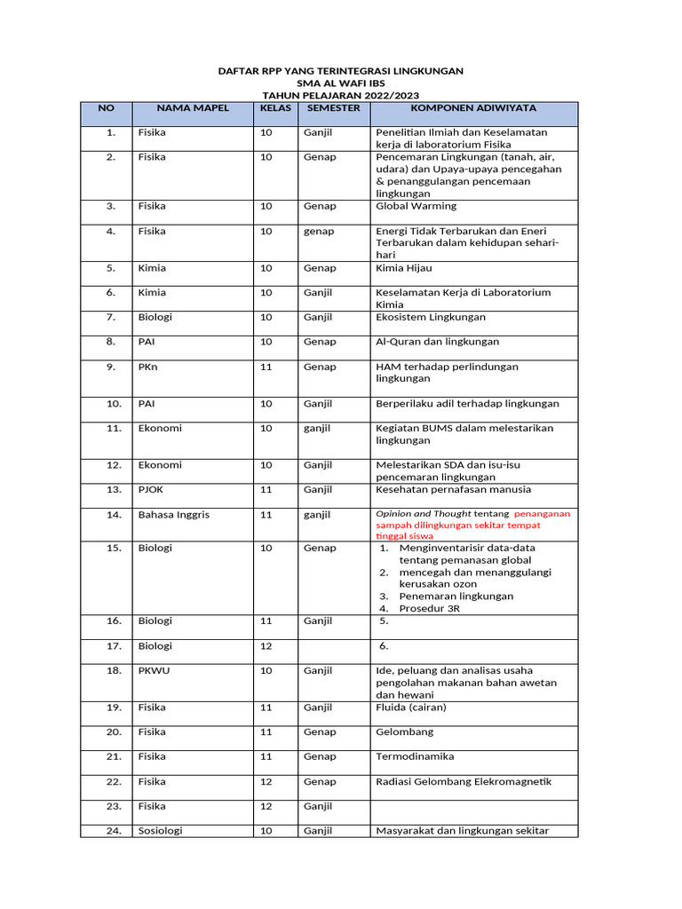 Data RPP | PDF