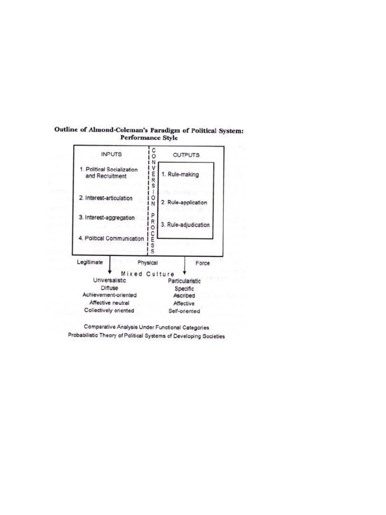Almond's Political Functions Explained | PDF | Socialization ...